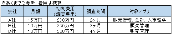 IBM i(AS/400)見積り