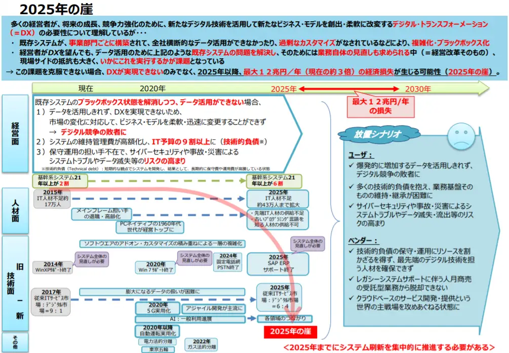 若手エンジニアから見た、IBM i(AS/400)ってどうなの！？