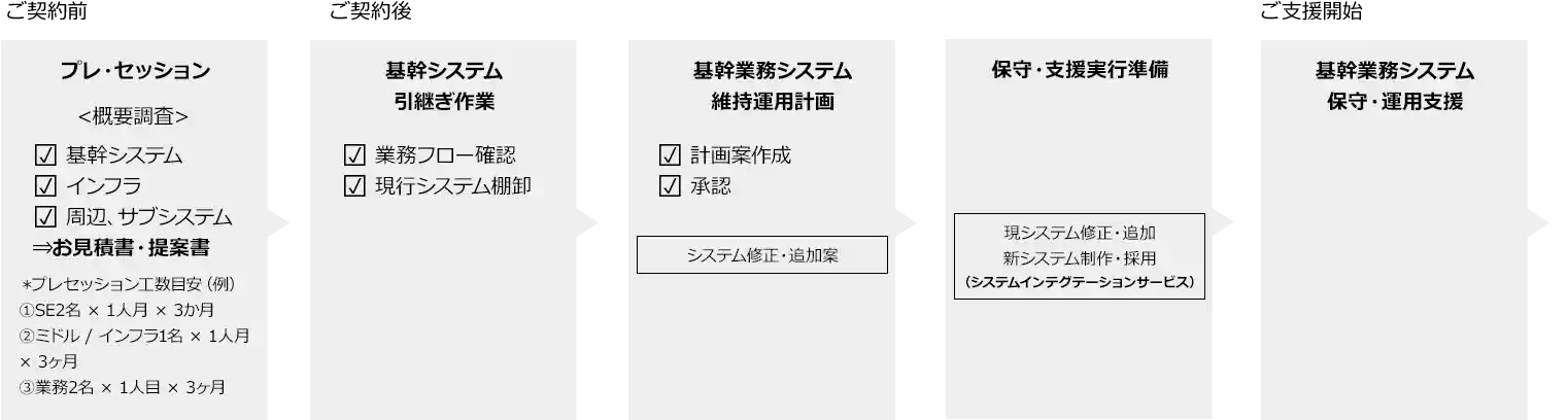 若手エンジニアから見た、IBM i(AS/400)ってどうなの！？