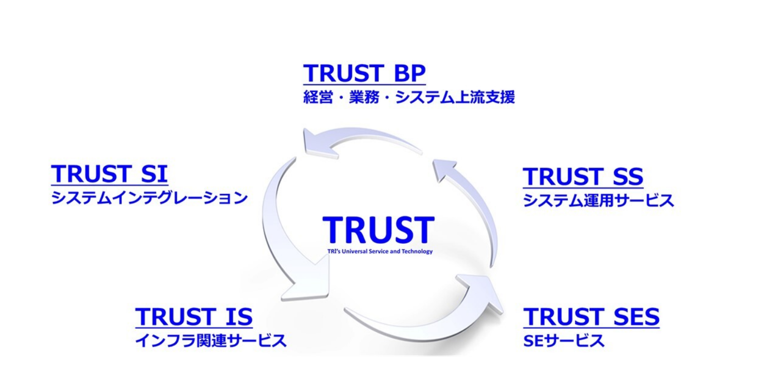 TRUST画像