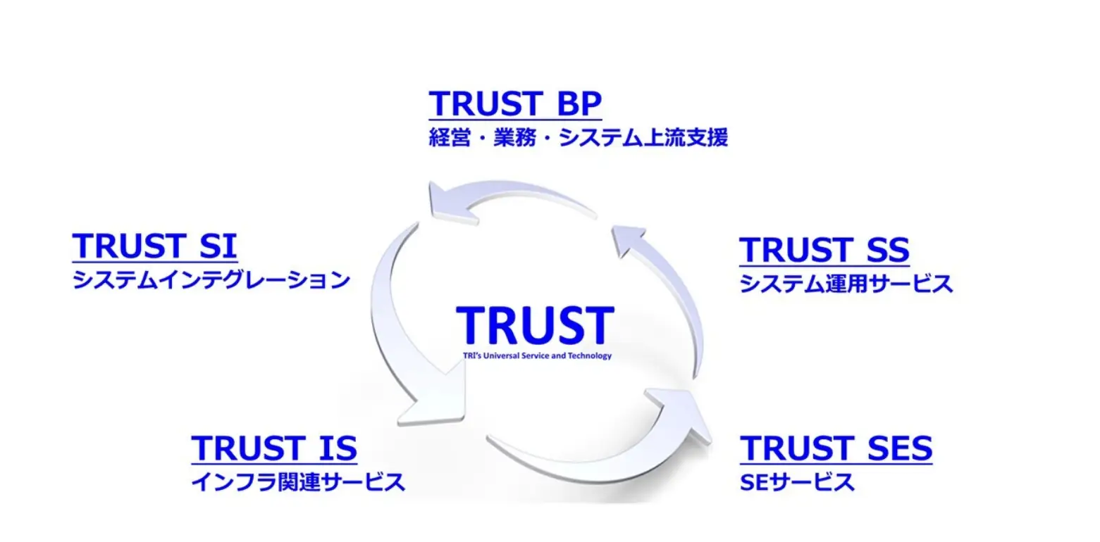 TRUST画像