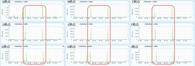 各拠点の機器をブックマーク登録