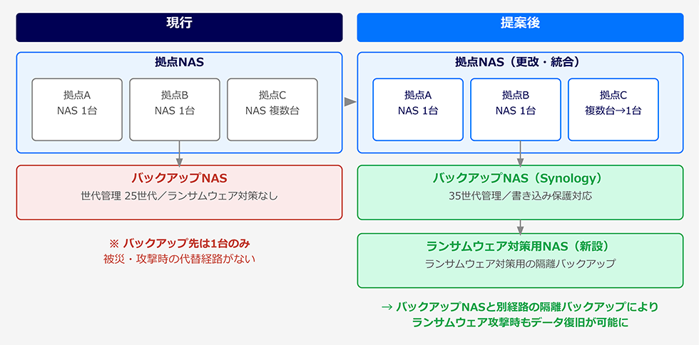 システム構成図